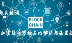 ### 与关键词```xml2023年加密货币市场占比分析与未
