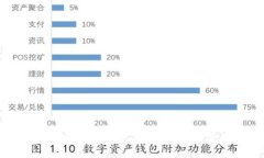 加密货币是否会取代传统货币？未来的金融体系