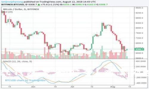 Token Pocket钱包是否安全？病毒及安全隐患详解