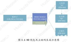 如何辨别Token钱包的真实与