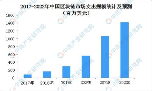 
了解Le Token乐钱包：数字资产管理的新选择