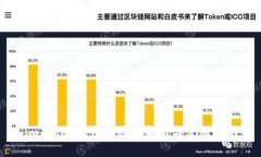 imToken钱包的原理解析与使