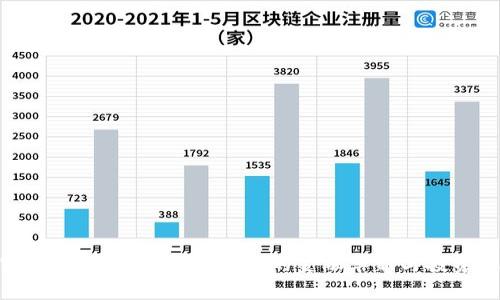 加密货币财富转移：新时代的金融革新与投资机会