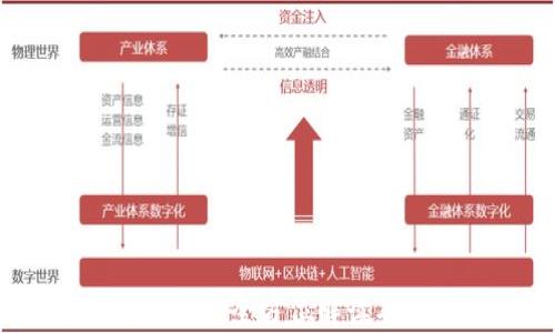 
Gepc加密货币：全方位解读及未来前景