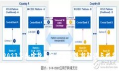 2023年加密货币注册规则最