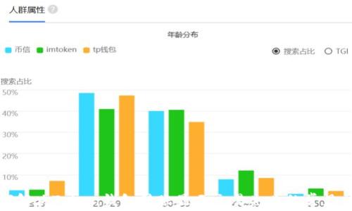
如何解决Token钱包转账显示交易失败的常见问题