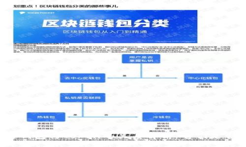 区块链钱包与Token的关系解析：它们是否相同？