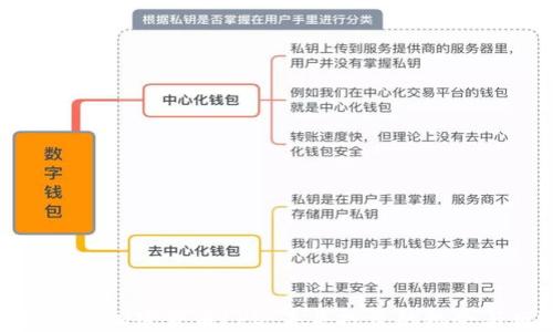 
深入探讨加密货币LPO：未来投资的机会与风险