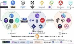 : 深入解析Pius Token钱包：安全性、功能特性及最