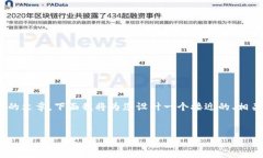 为了帮助您撰写关于“Plus Token钱包能提币吗”的