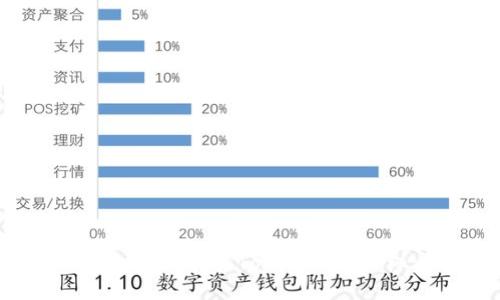 Token.im钱包使用指南：Token互转详细步骤与技巧